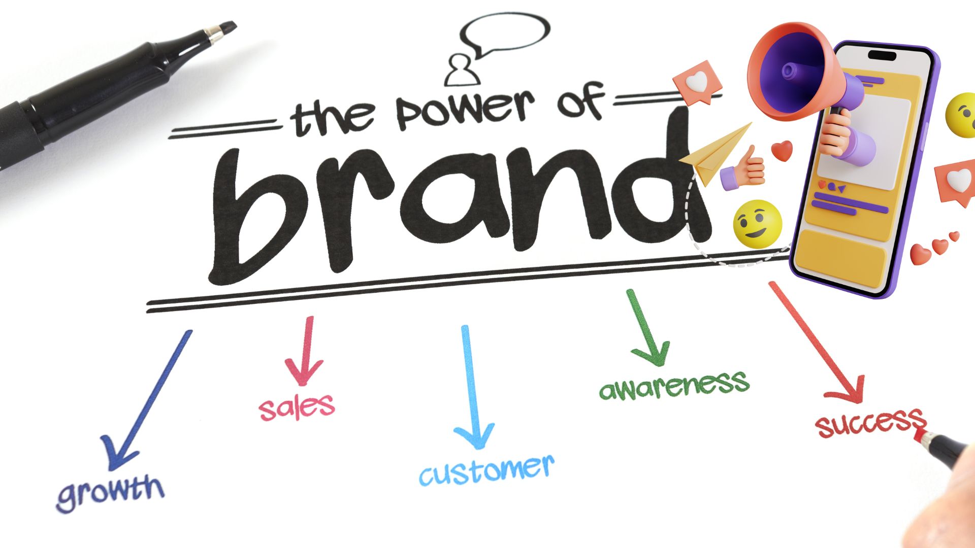 Brand Awareness in Dubai