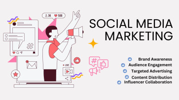 Social Media and Direct Marketing