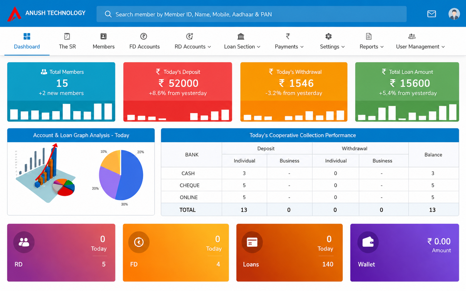 Advanced Credit Co-operative Society Management Software (2026)